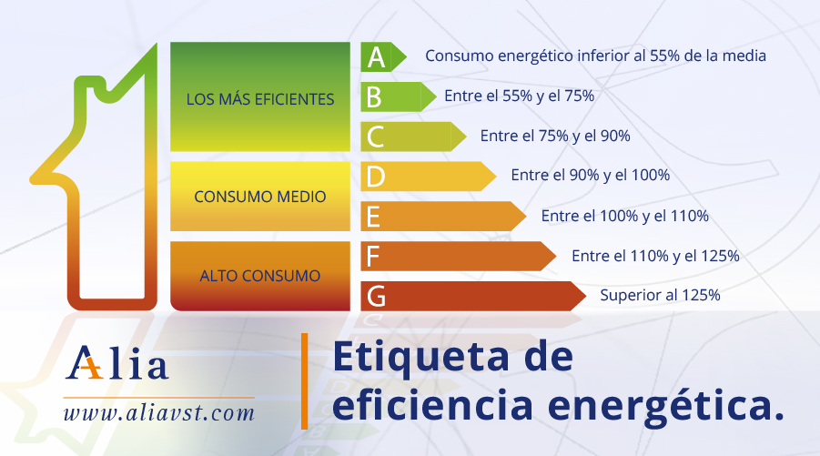 Etiqueta energética: conoce todos los detalles y cómo conseguirla